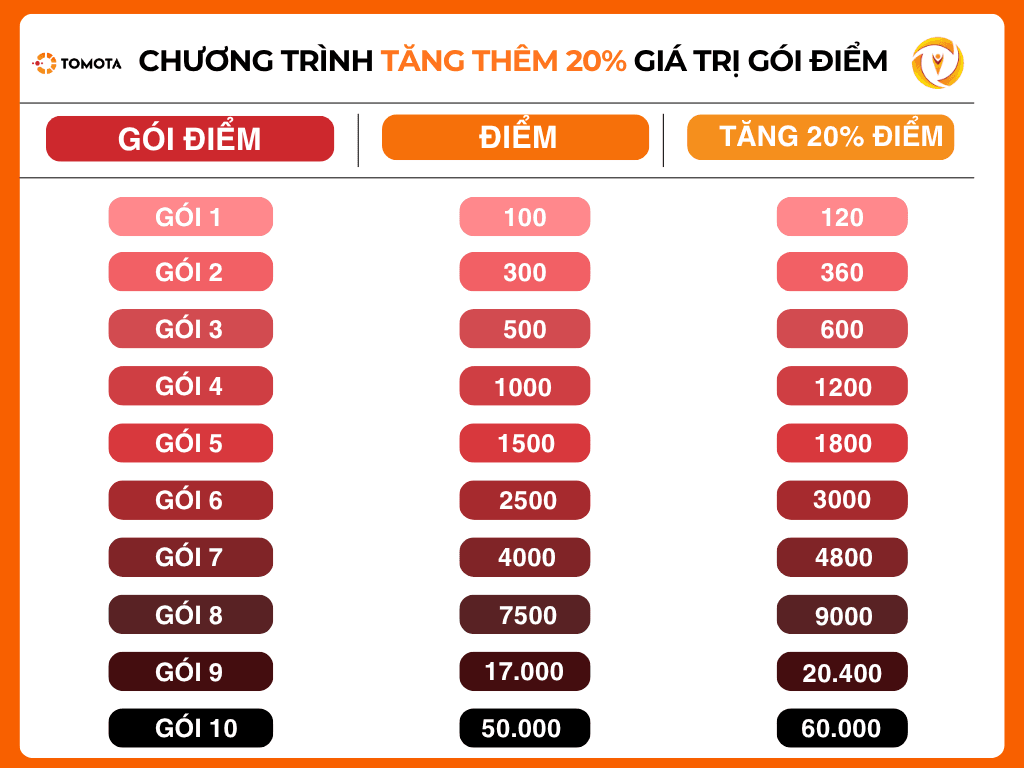 Green and White Illustrative Media Comparison Chart.png